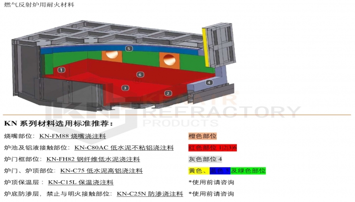 科耐爾?KN系列鋁工業(yè)用耐火材料產(chǎn)品選擇指引