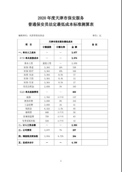 天津市保安協(xié)會(huì)發(fā)布《2020年度天津市保安服務(wù)普通保安員法定最低成本標(biāo)準(zhǔn)測(cè)算表》及編制說明